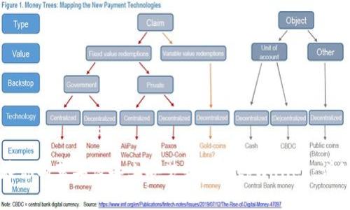 如何在你的苹果设备上安装和使用tpWallet：详细指南