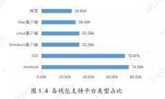 tpWallet升级后市场找不到的