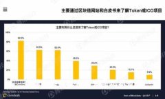 我国区块链技术的发展现