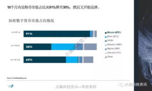 思考易于大众且的
  TP波场钱包兑的币为何没有价值？ / 

相关关键词
 guanjianci 波场钱包, 代币价值, 数字货币, 钱包兑币 /guanjianci 

内容主体大纲
1. 引言
    - 介绍数字货币及波场（TRON）的背景
    - 波场钱包的功能与使用

2. 代币的基本概念
    - 什么是代币？
    - 代币的价值来源

3. 波场代币的现状
    - 当前波场代币的市场表现
    - 波场钱包的特点与优势

4. 为什么TP波场钱包中的币可能没有价值
    - 代币背后的项目和团队
    - 市场需求与供应关系
    - 技术问题导致的币值波动

5. 如何评估代币的实际价值
    - 项目的白皮书
    - 社区支持与活跃度
    - 伙伴关系与生态系统

6. 常见的代币投资误区
    - 因小道消息投资
    - 追逐短期利润
    - 忽视基本面分析

7. 结论
    - 对TP波场钱包的综述
    - 提升代币价值的建议与措施

详细内容

### 1. 引言

在现代金融的语境中，数字货币和区块链技术的崛起标志着一种新的经济模式的形成。作为一种基于区块链的数字资产，代币在投资者中越来越受到关注。其中，波场（TRON）是一个以去中心化为核心的项目，致力于构建全球免费的内容娱乐系统。波场钱包作为这一系统的重要组成部分，因其便捷的操作和功能受到许多用户的青睐。

然而，也有一些用户抱怨在TP波场钱包中兑换的某些币似乎没有任何实际价值。那么，这究竟是为什么呢？在接下来的内容中，我们将深入探讨代币的价值来源、波场代币的现状，以及如何评估这些代币的价值。

### 2. 代币的基本概念

#### 什么是代币？

代币是区块链技术中关键的组成部分，通常指的是在特定区块链网络上发行的数字资产。与比特币等拥有独立区块链的数字货币不同，代币通常是建立在现有区块链基础上的，如以太坊平台上发行的ERC-20代币。

#### 代币的价值来源

代币的价值主要来源于以下几个方面：项目的创新性、团队的实力、市场的需求及商业模式的可行性。一些代币在设计初期便设定了明确的用途，这使得其在市场上具有一定的需求。例如，某些代币可能用于支付交易费用，或用于服务的获取等。

### 3. 波场代币的现状

#### 当前波场代币的市场表现

波场的代币TRX在发布初期迅速崛起，吸引了大量投资者的注意。然而，在市场波动频繁的情况下，TRX的价值也经历了多次跌宕起伏。了解 TRX 的市场表现是分析其未来潜力的基础。

#### 波场钱包的特点与优势

波场钱包作为波场生态系统中的一个重要环节，其功能涵盖了代币存储、交易、兑换等多个方面。其易用性与安全性使得用户在进行数字货币交易时更加放心。从而为更多的用户提供了参与波场生态的便利。

### 4. 为什么TP波场钱包中的币可能没有价值

#### 代币背后的项目和团队

与任何投资一样，代币的价值同样依赖于其背后的项目及团队。如果一个项目缺乏合理的规划或失败，那么其代币的价值就会受到影响。因此，投资者应该对代币背后的项目及其团队进行充分的研究。

#### 市场需求与供应关系

市场上代币的价值是由供需关系决定的。如果某个代币的供过于求，自然会导致其价格下跌。波场代币在特定时间内的市场表现受多种因素影响，包括整体市场趋势、投资者情绪等。这些因素会直接影响波场钱包中代币的实际价值。

#### 技术问题导致的币值波动

技术问题也是造成代币价值波动的一个重要因素。如果波场网络或其钱包出现了技术瑕疵或安全漏洞，这将导致投资者的信心降低，从而影响波场代币的价值。

### 5. 如何评估代币的实际价值

#### 项目的白皮书

阅读项目的白皮书是评估代币价值的重要途径之一。白皮书通常详细阐述项目的目标、技术架构、商业模型以及团队背景。通过分析这些信息，投资者可以更好地判断该代币的潜力。

#### 社区支持与活跃度

社区的支持与项目的活跃度是判断代币价值的重要指标。一个有活跃社区的项目，通常会吸引更多的投资者关注和参与。通过观察项目的社交媒体、论坛等渠道，投资者可以有效评估其市场需求。

#### 伙伴关系与生态系统

一个成功的代币通常会与其他项目或企业建立合作关系，这些关系有助于提升其市场认可度和使用场景。例如，如果波场代币能与大企业合作，构建可用的落地应用，通常会促进其价值增长。

### 6. 常见的代币投资误区

#### 因小道消息投资

许多投资者在决定交易代币时，容易受到小道消息的影响。然而，这种行为往往是相当危险的。缺乏理性的投资决策可能导致重大损失。因此，理性分析应成为投资的首要原则。

#### 追逐短期利润

追逐短期利润是很多投资者常见的心理。然而，数字货币市场极其波动，短期内的价格变化往往并不能代表其实际价值。坚持长期投资的策略，关注项目的基本面，才能在复杂的市场环境中获利。

#### 忽视基本面分析

基本面分析是判断任何资产价值的重要方法，代币自然也不例外。然而，许多投资者在情绪驱动下，往往忽视对项目及市场基本面的深入分析。这往往会导致可怕的投资错误。

### 7. 结论

综上所述，TP波场钱包中某些代币可能没有价值的原因是多方面的，包括项目设计、市场供需、技术问题等。作为投资者，有必要全面评估所持代币的背景及市场环境，以做出更为理性的投资决策。

为了提升代币的价值，项目团队需要持续推进技术创新和市场拓展，同时也需要建立良好的社区关系，提升用户粘性。只有这样，才能使得投资者的资产在未来具备更高的流动性与增值潜力。

### 相关问题

1. 什么导致波场代币的价格波动？
2. 如何识别一个项目是否值得投资？
3. 波场钱包与其他数字货币钱包的区别？
4. 投资数字货币应注意哪些法律法规？
5. 如何利用技术分析评估代币价值？
6. 波场社区如何影响代币的价值？
7. 是否应该考虑参与项目的ICO？

（每个问题的详细介绍将根据具体需求展开。）