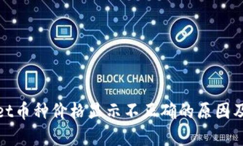 : tpWallet币种价格显示不正确的原因及解决方案