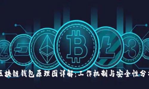 区块链钱包原理图详解：工作机制与安全性分析