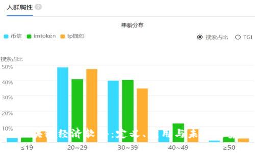 区块链经济软件：定义、应用与未来趋势