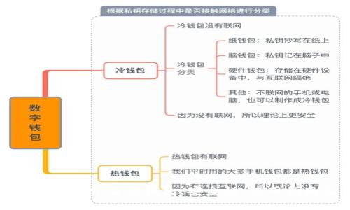 全面解析AIN Token智能钱包：安全性、使用指南及未来展望