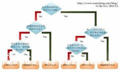 易于大众且的掌握区块链