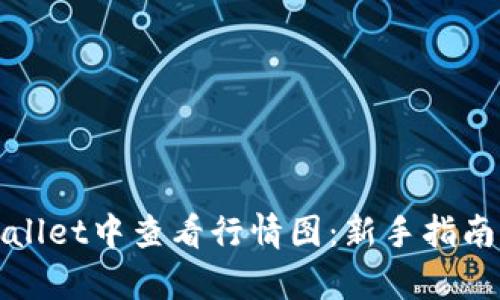 如何在tpWallet中查看行情图：新手指南与实用技巧