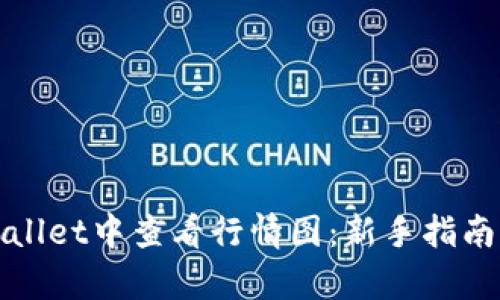 如何在tpWallet中查看行情图：新手指南与实用技巧
