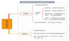 tpWallet添加合约币的方法详