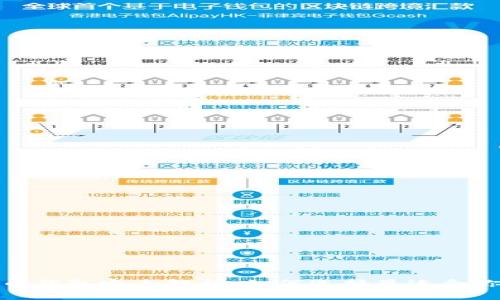 : 比特币钱包完全解析：如何选择最适合你的钱包