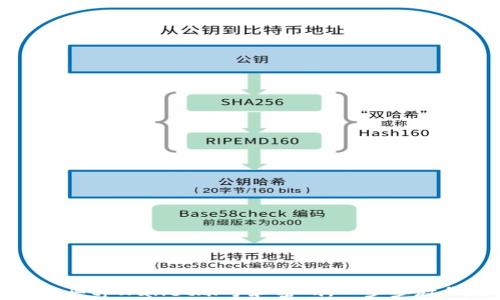 
如何安全购买tpWallet账号和密码，一步步教你规避风险
