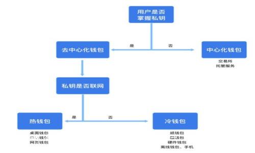 如何选择适合自己的以太坊钱包 - 阜予安全与便捷