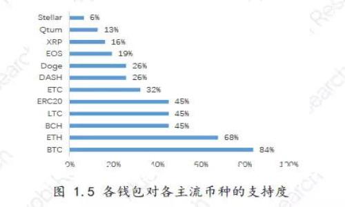 ### 区块链投资指数解析：理解与应用