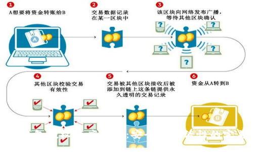 区块链钱包授权额度详解：安全与灵活性的完美平衡