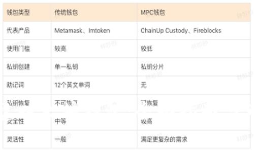 如何批量创建以太坊钱包：全面指南与市场行情解析