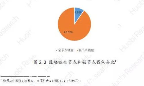   
Token Pocket冷钱包使用指南：安全存储数字资产的最佳选择