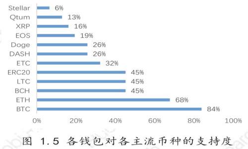 区块链技术的核心基石：去中心化、安全性与共识机制