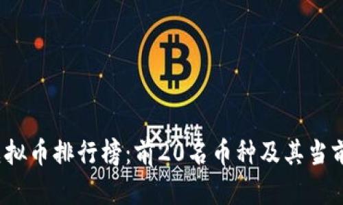 2023年虚拟币排行榜：前20名币种及其当前价格分析