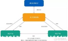 如何购买狗狗币钱包：新