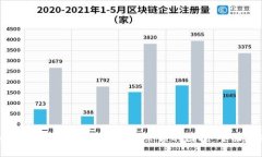 如何处理以太坊钱包没有