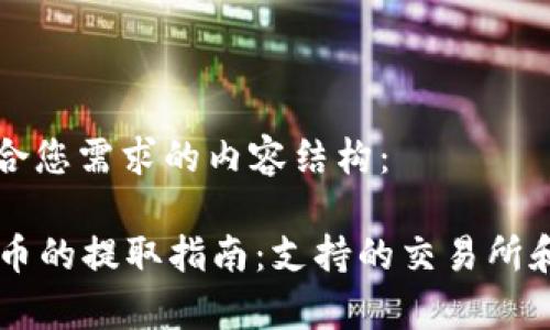 以下是符合您需求的内容结构：

tpWallet币的提取指南：支持的交易所和钱包一览