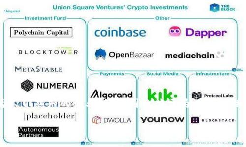 是一家公司进行区块链技术开发的为人们熟知的企业，该公司致力于为用户提供安全、透明和高效的区块链解决方案。

区块链：起源与创办人揭秘