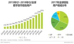区块链技术的优势与劣势