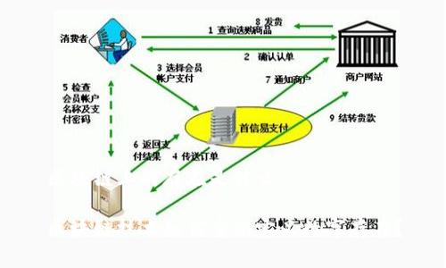 区块链上的存在是什么 

区块链技术如何重新定义数字存在？