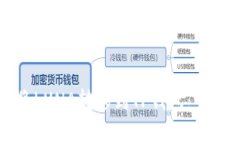 如何将LUNA转移到TP钱包：
