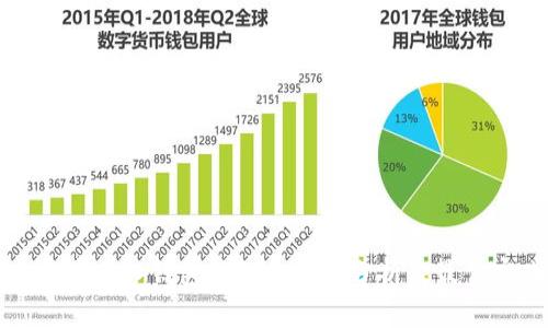 比特币存入钱包里的安全性分析及最佳实践