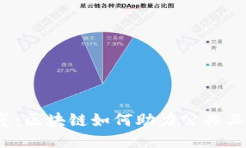 科技抗疫：区块链如何助力公共卫生安全？