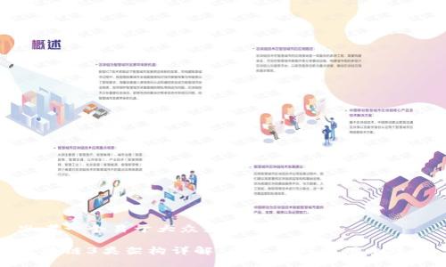思考一个易于大众且的

区块链3类架构详解：从基础到应用全攻略