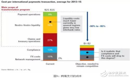 BHPay钱包如何充值USDT：全面指南