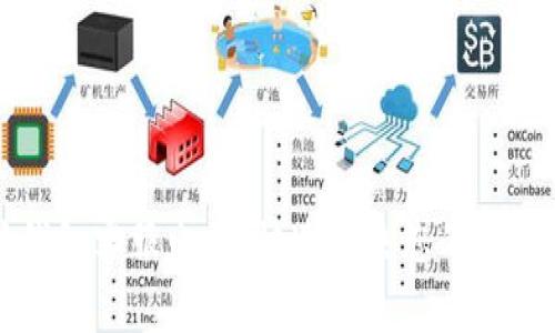 以太坊钱包客服电话：快速解决您的问题与疑惑