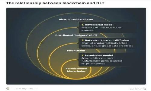 
区块链智能合约完全指南：了解其机制与应用