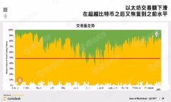 如何将数字货币提取到 