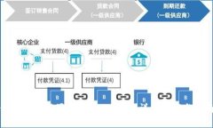 如何重新设置tpWallet密码：