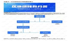 : 如何轻松切换OKB钱包？完