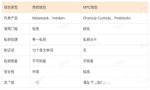 
tpWallet空投能否转移？详细解析与操作指南