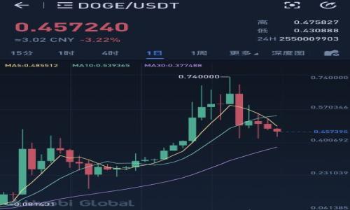 

如何取消TP手机端钱包授权：简单易懂的步骤指南