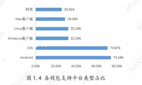 ## 与关键词


安装USDT钱包后出现403错误的解决办法