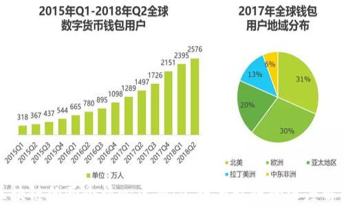 
区块链的两个核心区别：公链与私链的深度解析