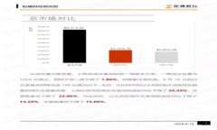 金融区块链数字货币的全