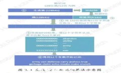   如何安全地在比特币钱包中添加私钥？比特币钱