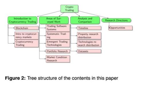 TP钱包显示获取代币列表失败的解决方案与常见问题