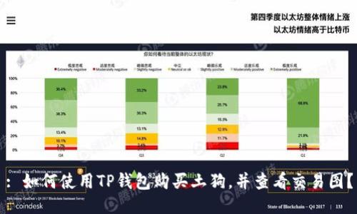 : 如何使用TP钱包购买土狗,并查看交易图?