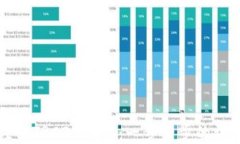 如何注册TRC20钱包：一步一步的详细指