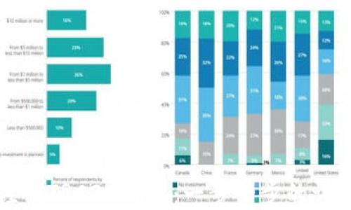 
如何注册TRC20钱包：一步一步的详细指南