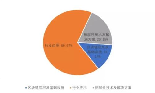 Topay交易所评测：功能、优势与用户体验解析