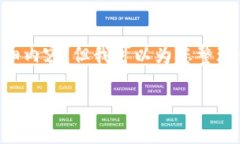 由于字符限制，我无法直接提供2700字