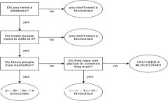 如何查看TP钱包中的数字货币余额和交